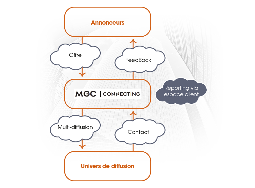 graphique-services-MGC-2